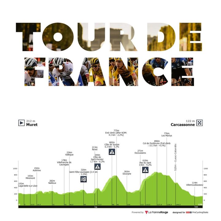Antevisão Etapa 15 — Tour de France