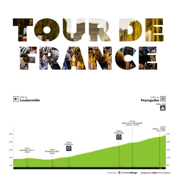 Antevisão Etapa 13 (ITT) — Tour de France