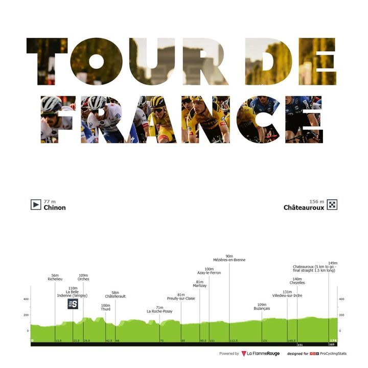 Antevisão Etapa 9 — Tour de France