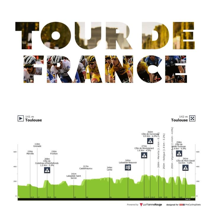 Antevisão Etapa 11 — Tour de France