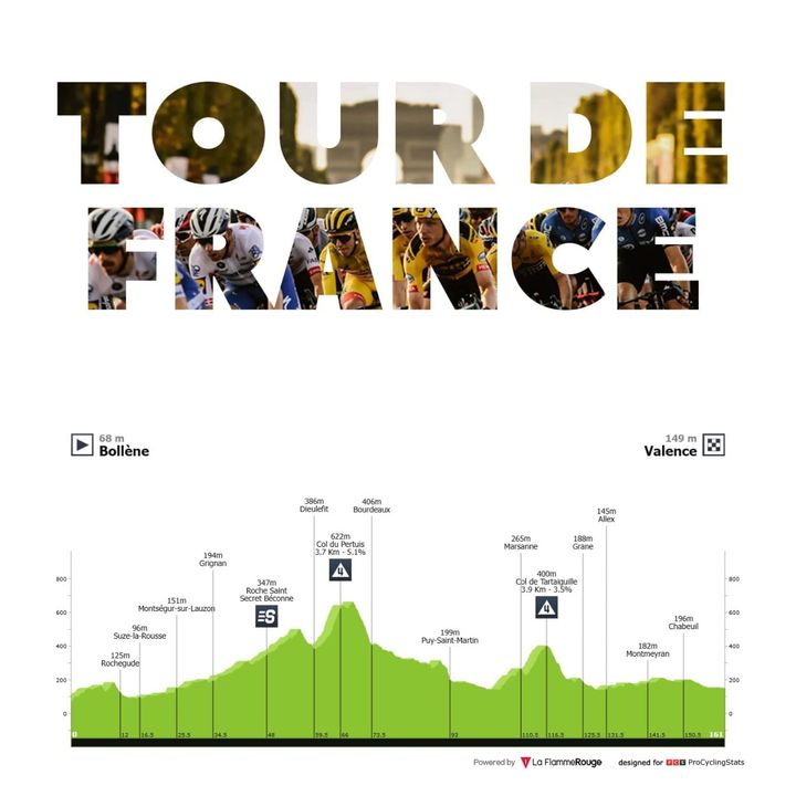Antevisão Etapa 17 — Tour de France
