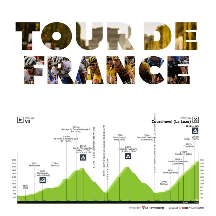Antevisão Etapa 18 — Tour de France