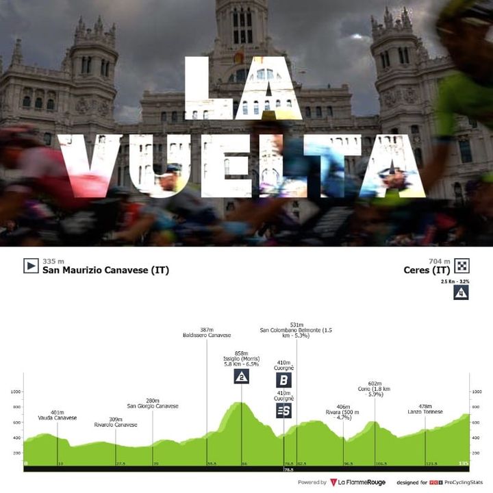 Antevisão Etapa 3 — Vuelta a España