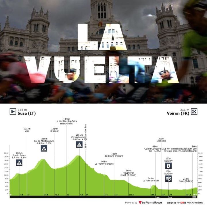 Antevisão Etapa 4 — Vuelta a España