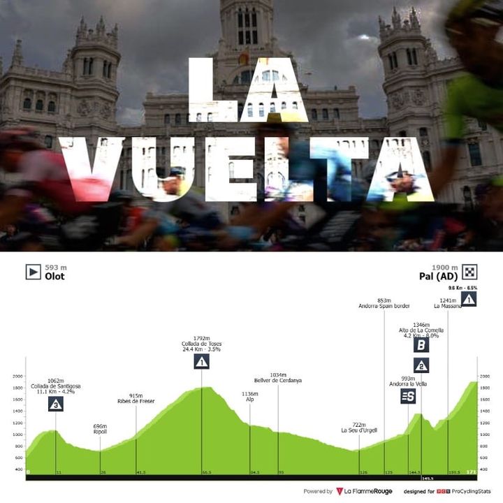 Antevisão Etapa 6 — Vuelta a España