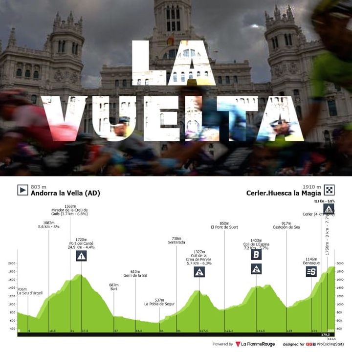 Antevisão Etapa 7 — Vuelta a España