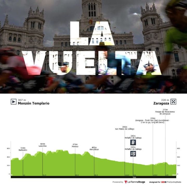 Antevisão Etapa 8 — Vuelta a España