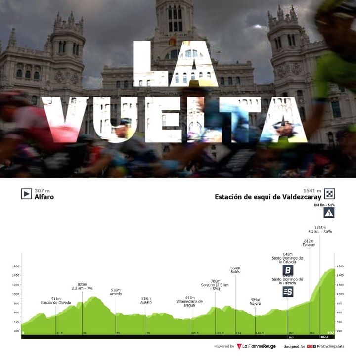 Antevisão Etapa 9 — Vuelta a España
