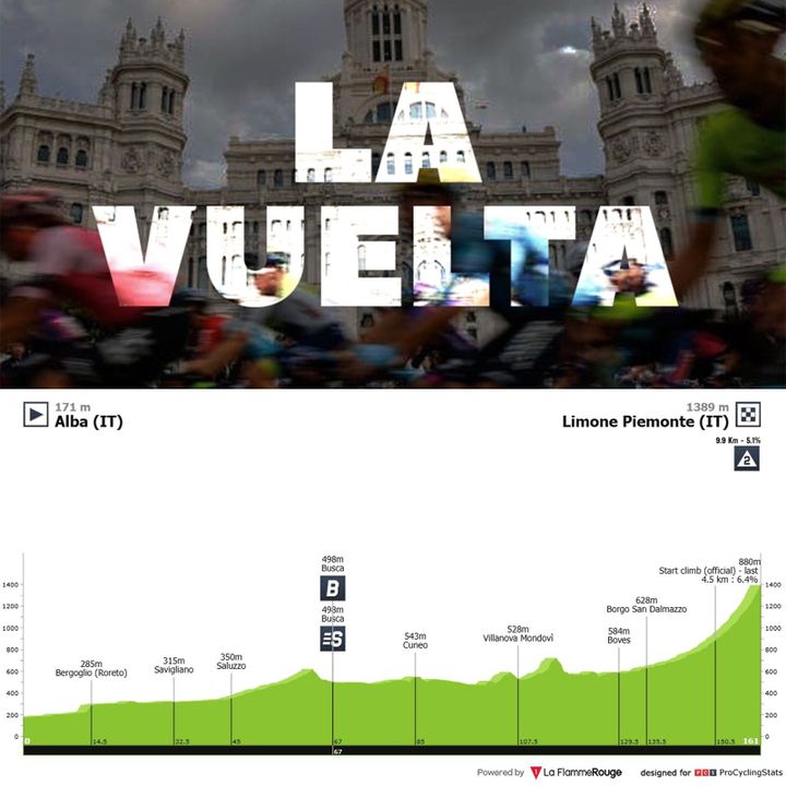 Antevisão Etapa 2 — Vuelta a España