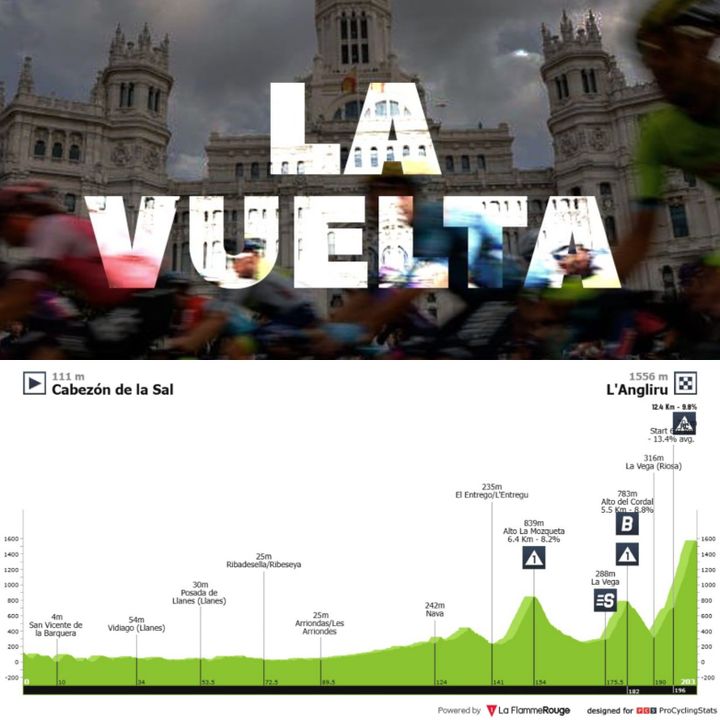 Antevisão Etapa 13 — Vuelta a España