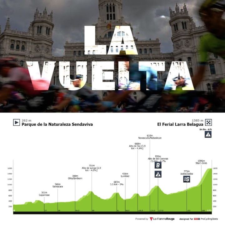 Antevisão Etapa 10 — Vuelta a España