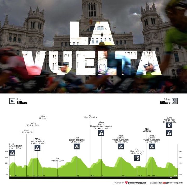 Antevisão Etapa 11 — Vuelta a España