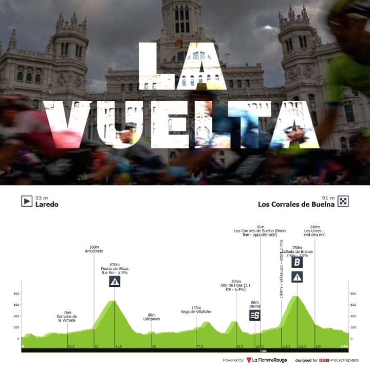 Antevisão Etapa 12 — Vuelta a España