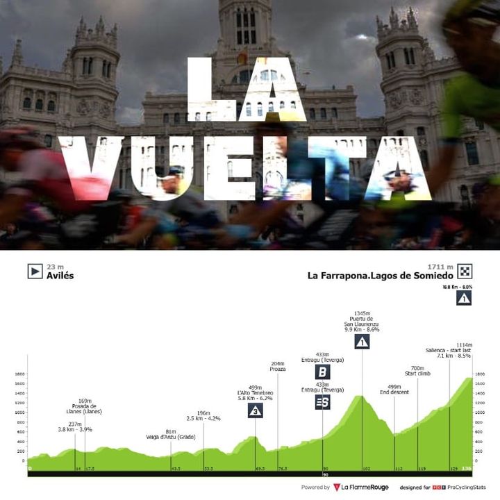 Antevisão Etapa 14 — Vuelta a España
