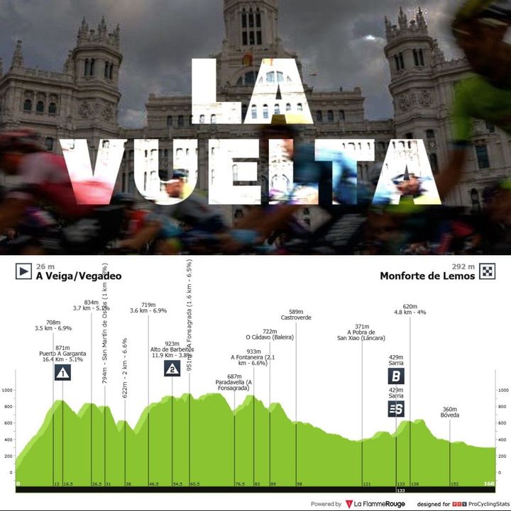 Antevisão Etapa 15 — Vuelta a España