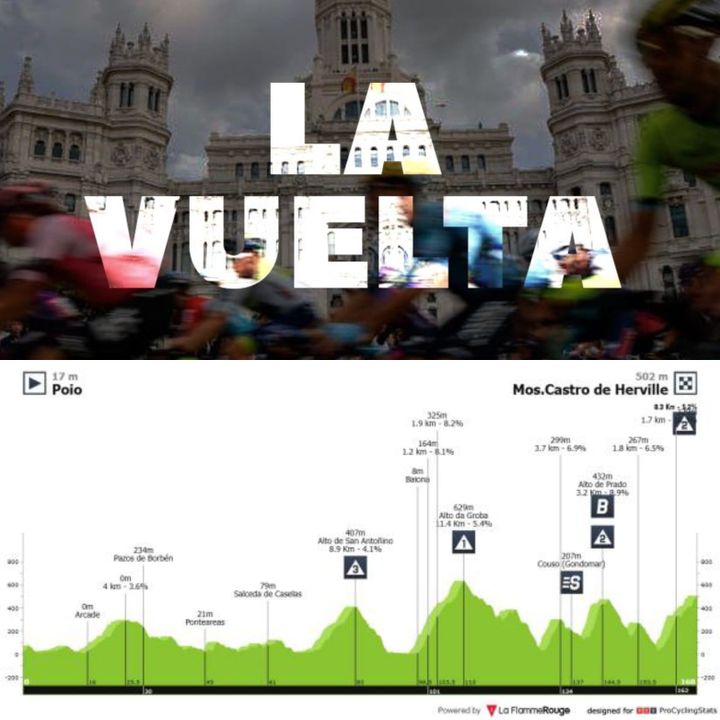 Antevisão Etapa 16 — Vuelta a España