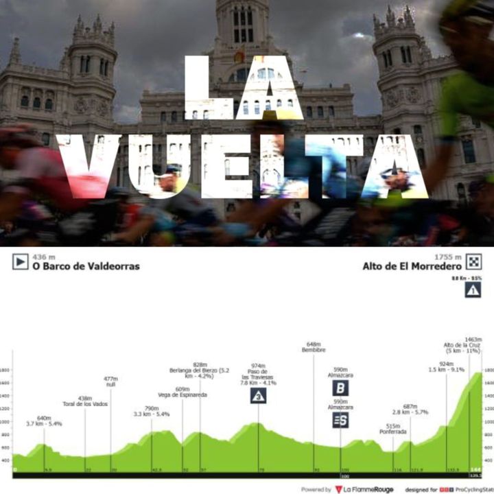 Antevisão Etapa 17 — Vuelta a España