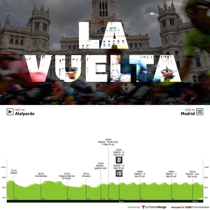 Antevisão Etapa 21 — Vuelta a España