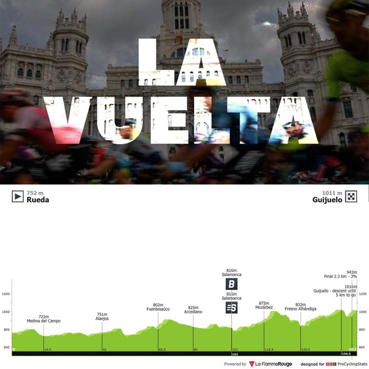 Antevisão Etapa 19 — Vuelta a España
