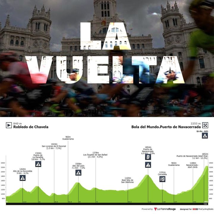 Antevisão Etapa 20 — Vuelta a España