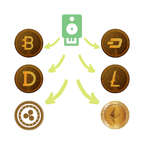 Signata 1.1.0 - Now Supporting XRP