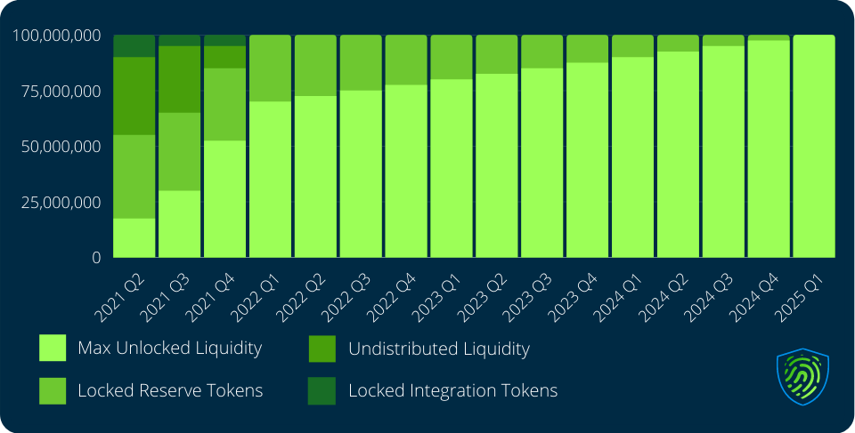 SATA Token Locking & Upcoming Airdrop