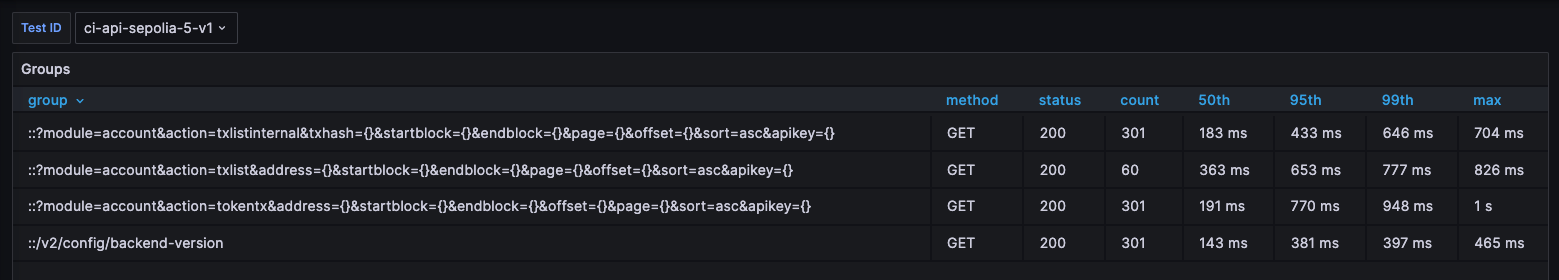 Blockscout API 1 after 6.0