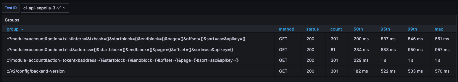 Blockscout API 1 before 6.0