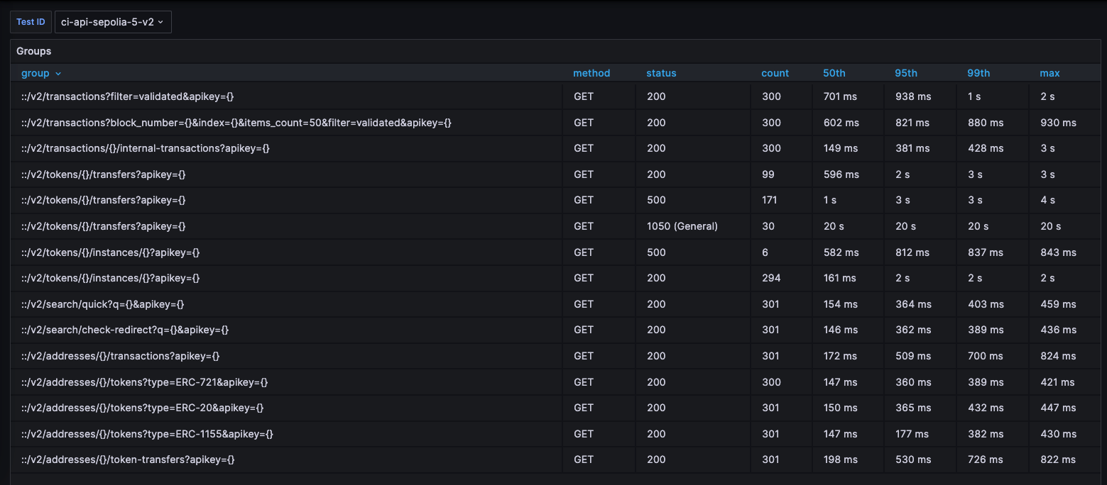 Blockscout API 2 after 6.0