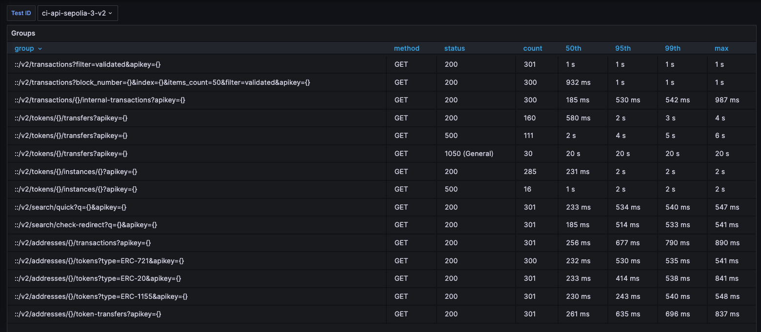 Blockscout API 2 before 6.0