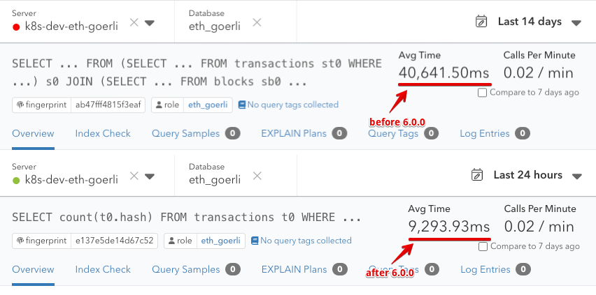 Blockscout transaction table optimization