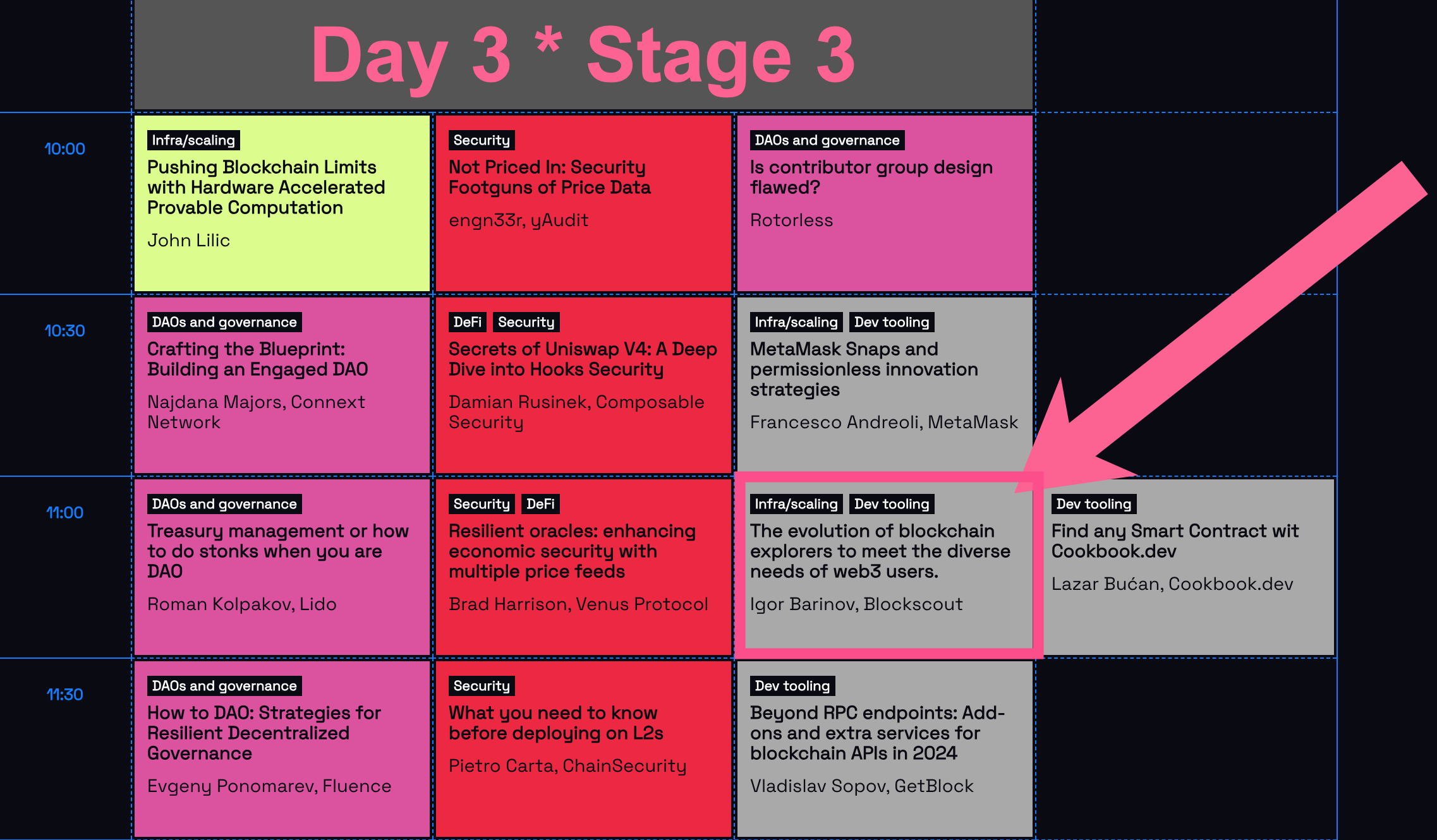 Eth Belgrade Day 3