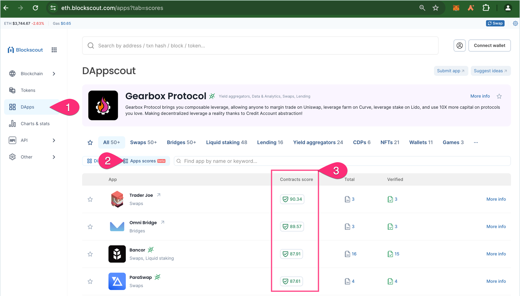 Dappscout security scores