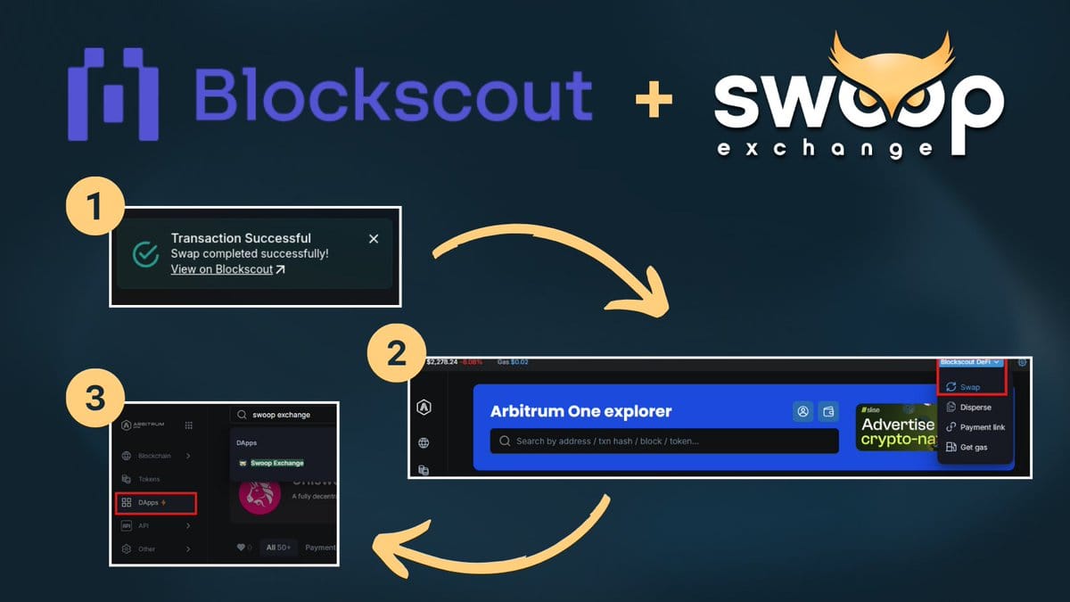 Swoop exchange on Blockscout