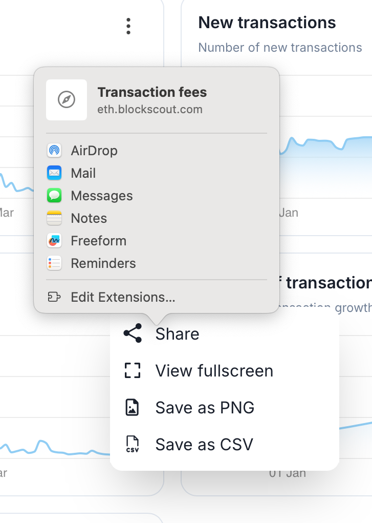 A share menu from a Mac interface showing options to share or export ‘Transaction fees’ data from eth.blockscout.com, including saving as PNG or CSV