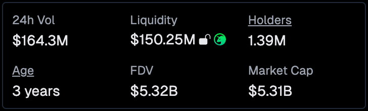 Liquidity pool stats