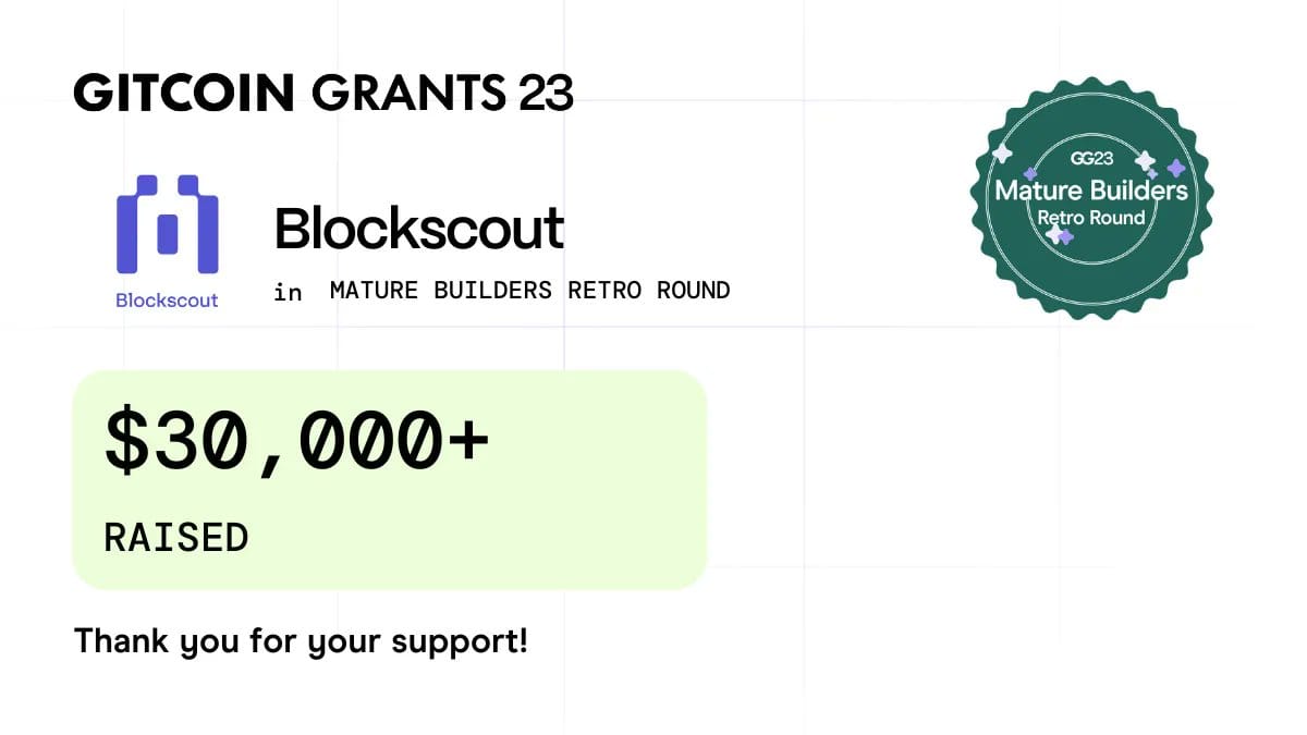 Blockscout funding announcement graphic showing $30,000+ raised through Gitcoin Grants 23 in the Mature Builders Retro Round. Features the Blockscout logo in purple on left, funding amount on light green background, a green circular GG23 badge, and a thank you message for supporter contributions. Key blockchain funding milestone for the Blockscout explorer platform.