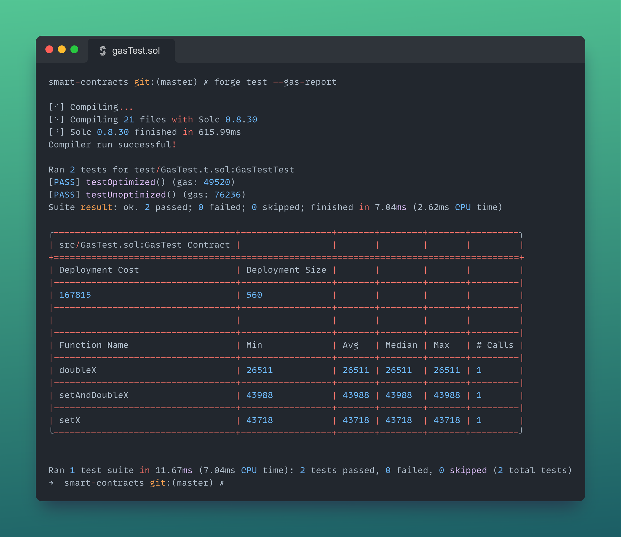 Foundry Forge gas report for Solidity smart contract showing optimized vs unoptimized gas usage and function gas costs in terminal output