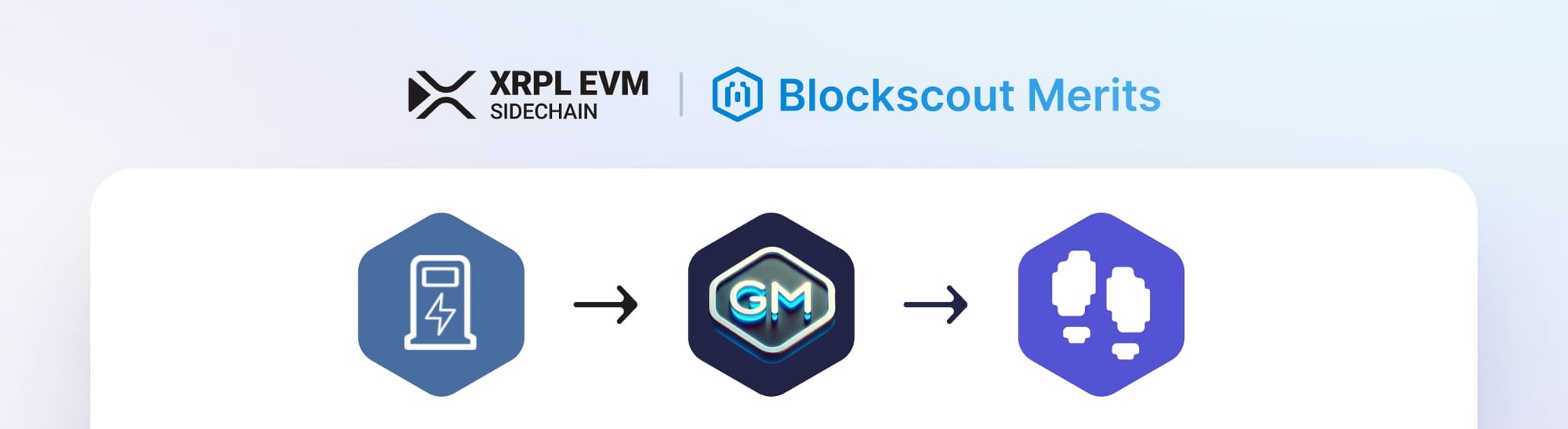 XRPL EVM Sidechain Blockscout Merits integration workflow showing three hexagonal icons with arrows - blockchain explorer setup process for XRP Ledger Ethereum Virtual Machine