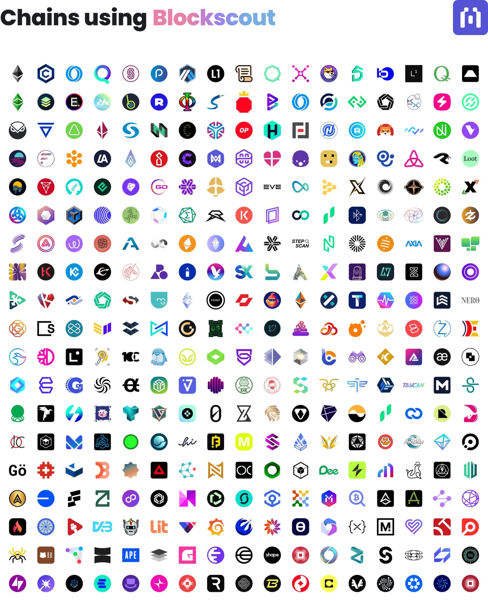 Complete grid of blockchain networks and cryptocurrencies supported by Blockscout explorer including Ethereum, Polygon, Optimism, Base, and 500+ other chains