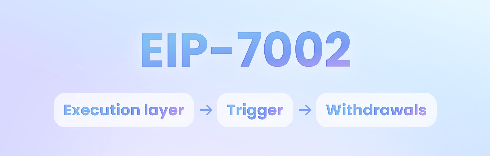 EIP-7002 execution layer withdrawals showing validator exit requests triggered from execution layer