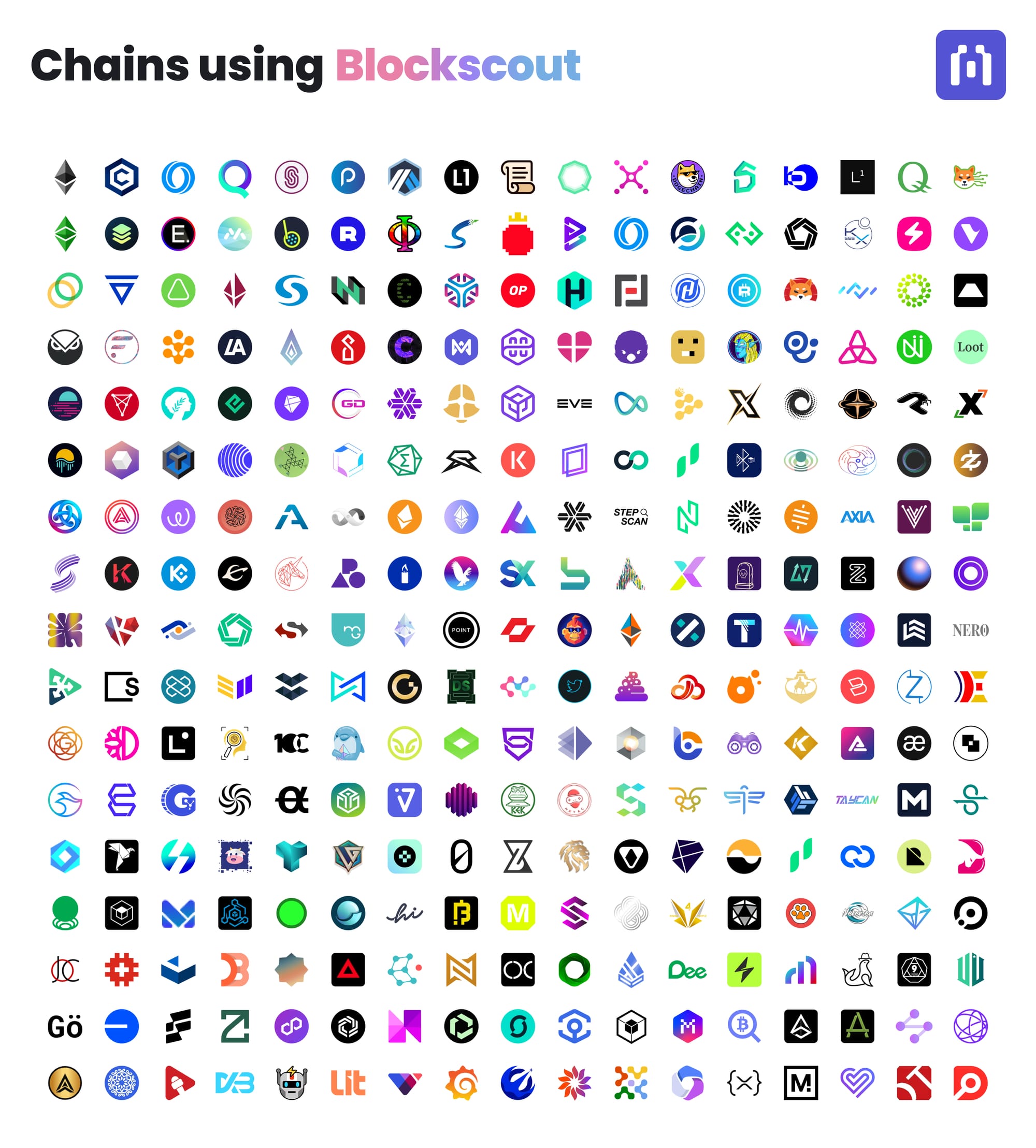 Blockscout supports 1000s of chains as the primary block explorer