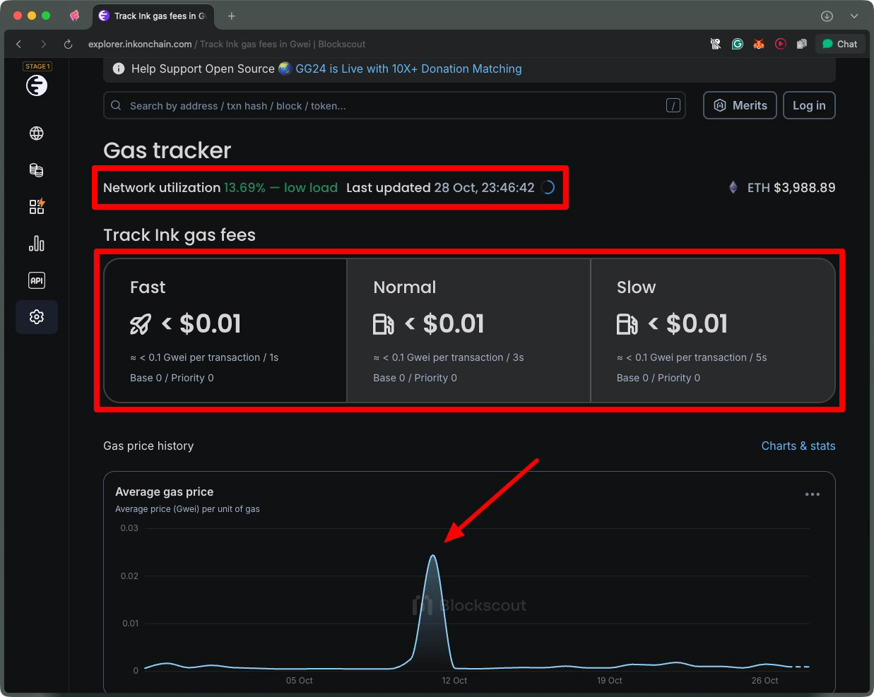 Ink Chain gas tracker screenshot, low gas fees Ink network, Ink chain gas spike