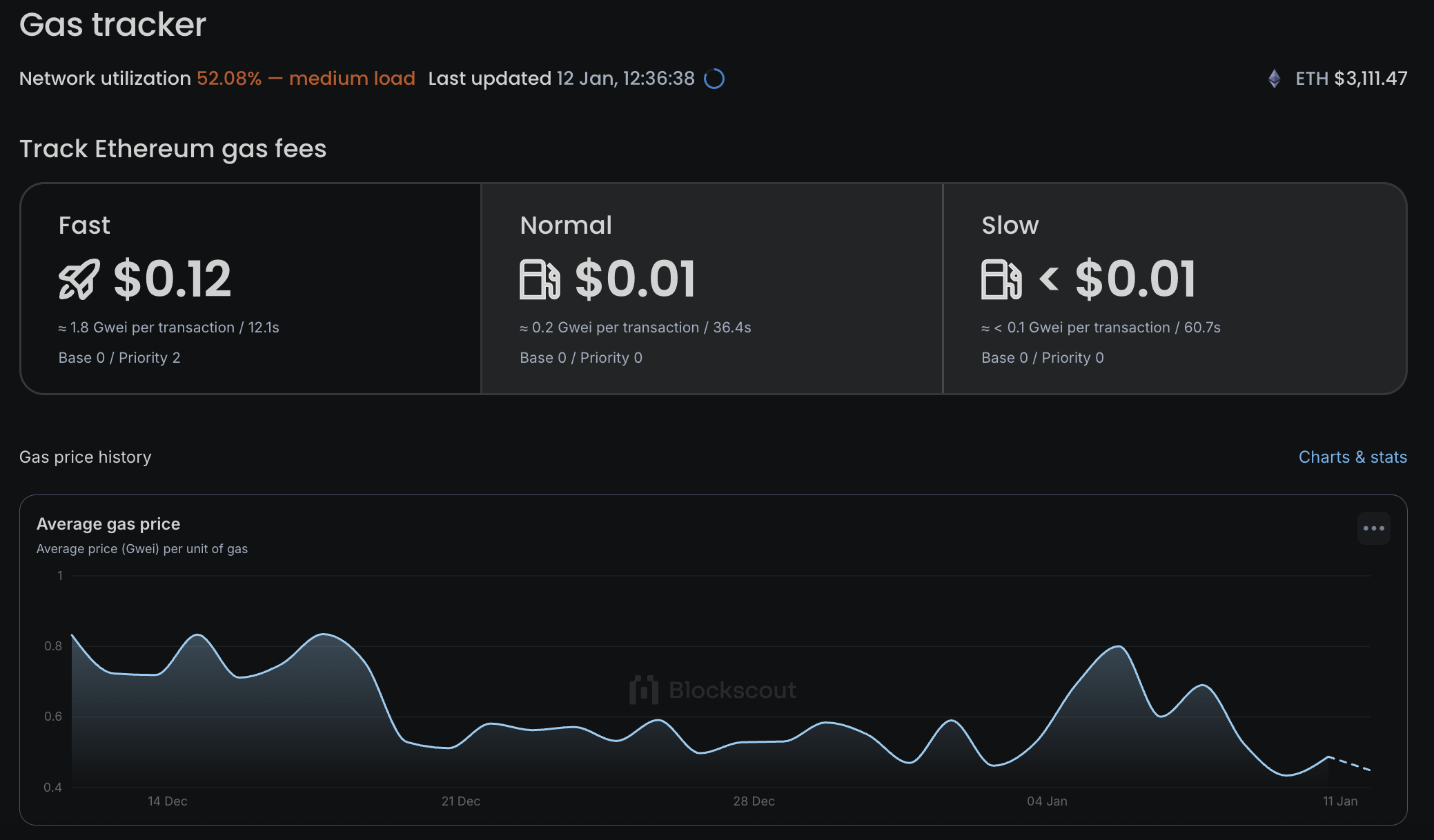 Blockscout's gas tracker for the Ethereum Mainnet instance
