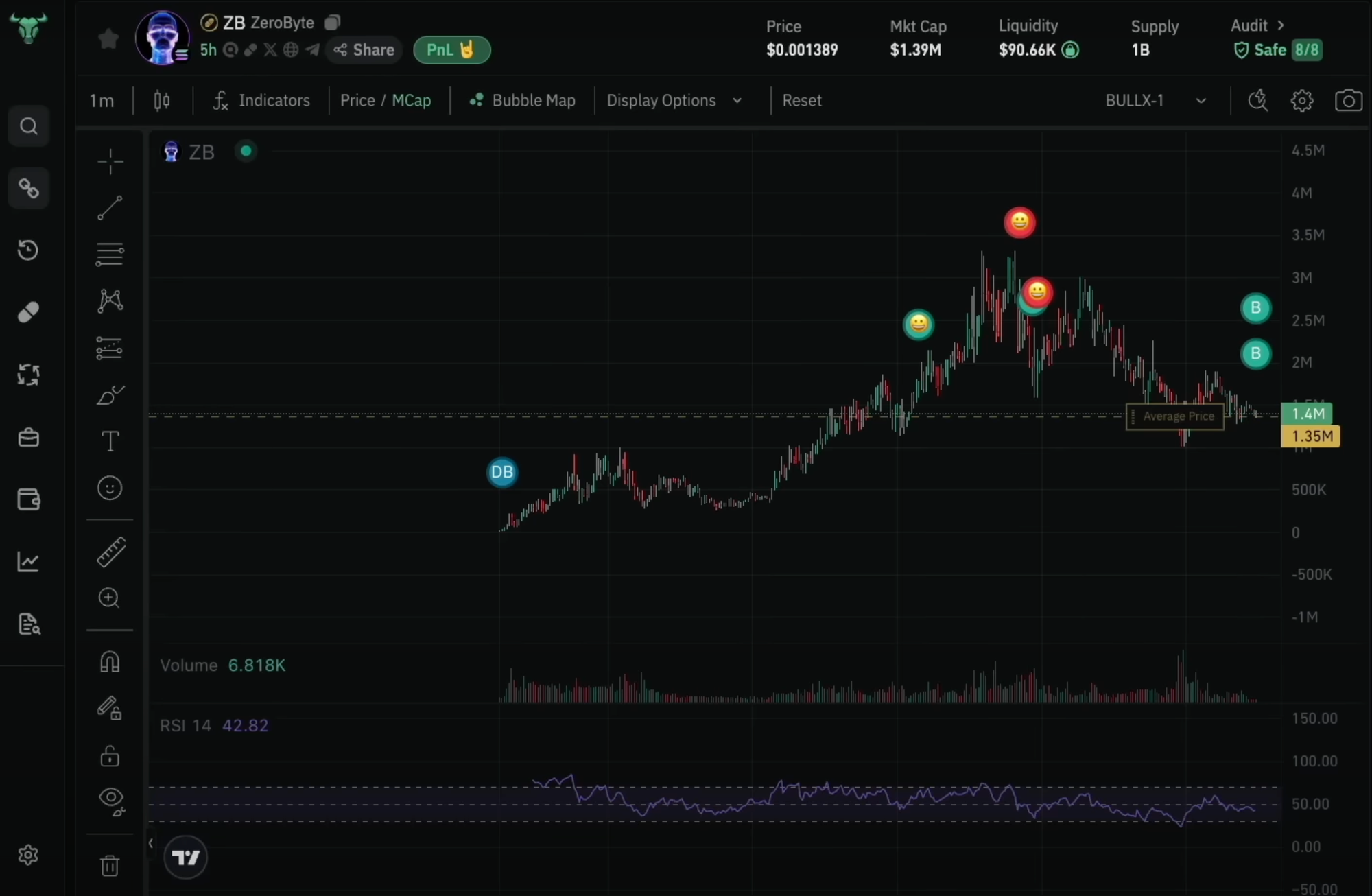 BullX NEO memecoin trading view