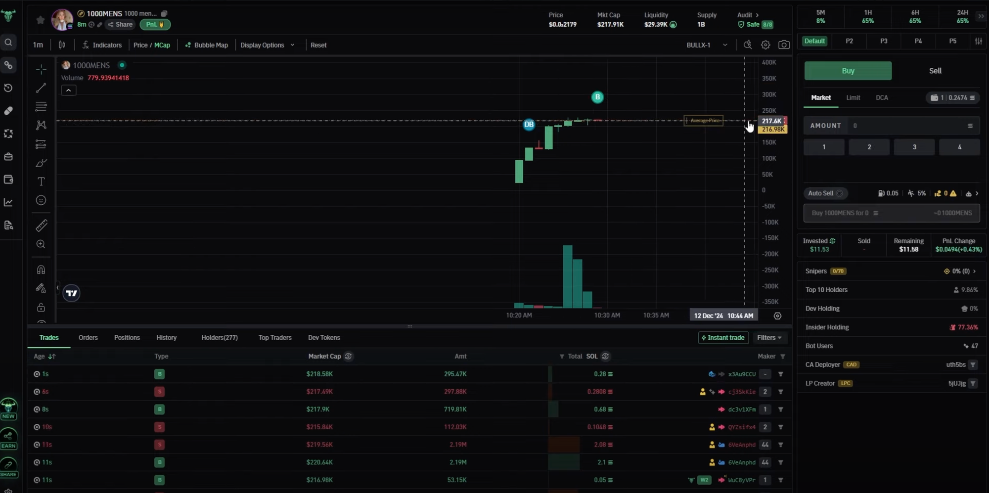 BullX NEO crypto graph dashboard