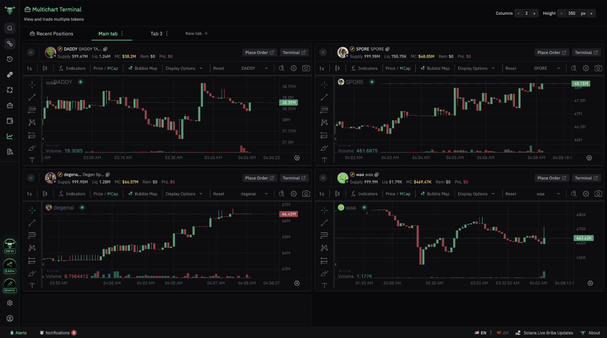 Screenshot of BullX NEO Multi Chart with crypto graphics for different coins