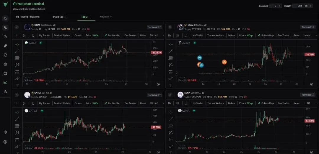 Bullx neo multi chart terminal