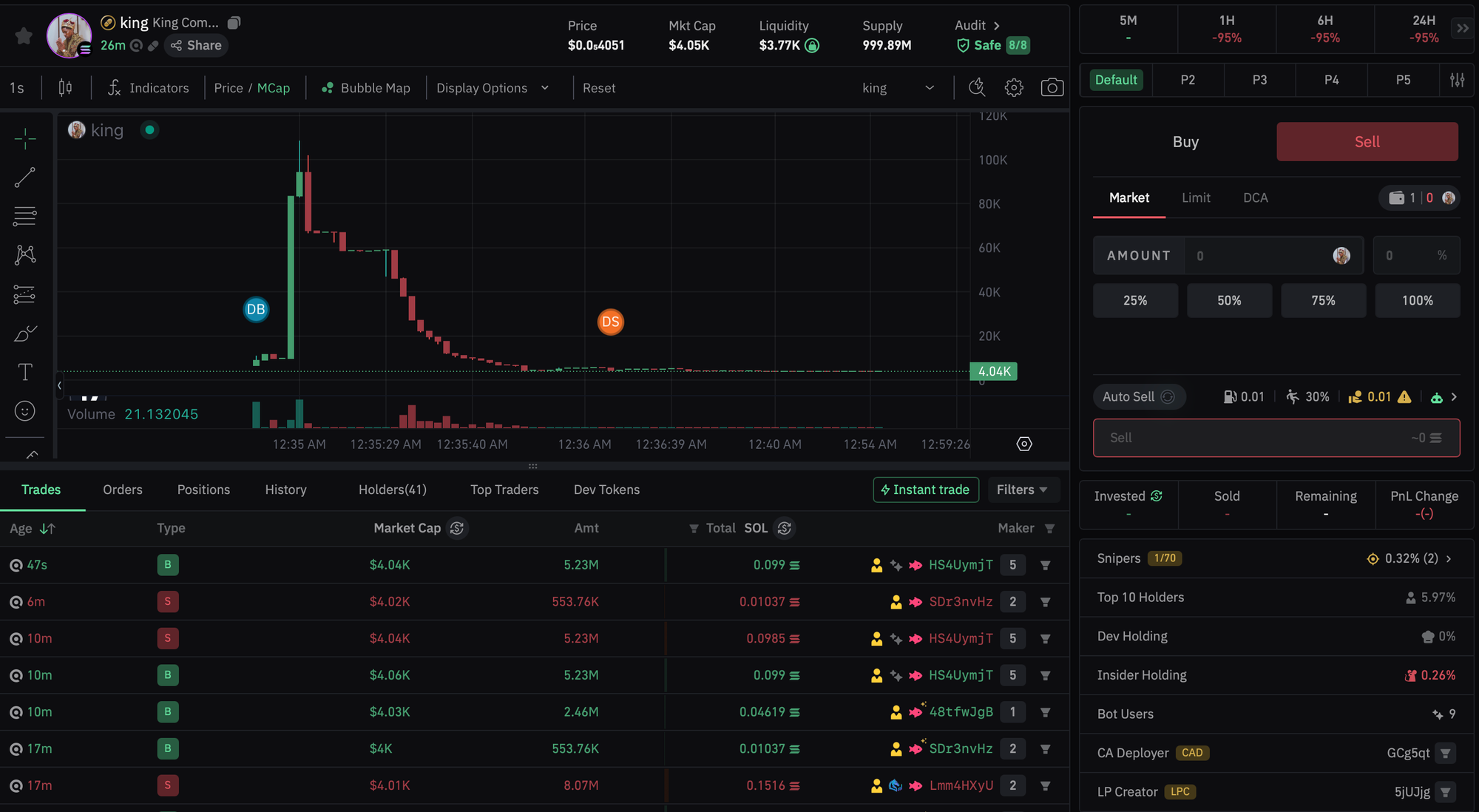 The DCA Tool shown on the right in the BullX NEO interface