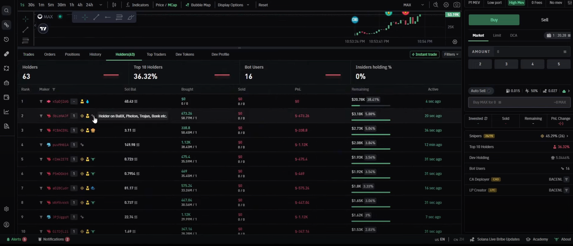 screenshot of Bullx NEO showing a list of crypto holders